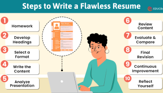 Mastering the Art of Resume Writing: A Step-by-Step Guide