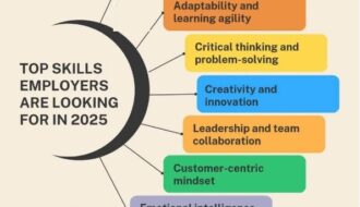 Career Growth Secrets: Master the 10 Non-Negotiable Skills Hiring Managers Crave This Year