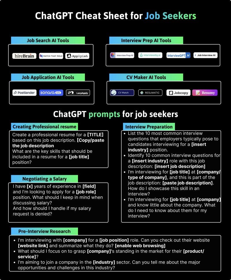 ChatGPT Job Search Mastery: Your Ultimate Guide to Landing Higher-Paying Roles with AI