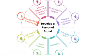 Mastering Social Media for Career Growth in 2025: A Strategic Guide to Building Your Professional Brand Online