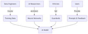 Generative AI Myths vs Reality: What AI Can & Cannot Do | AI Expert Analysis