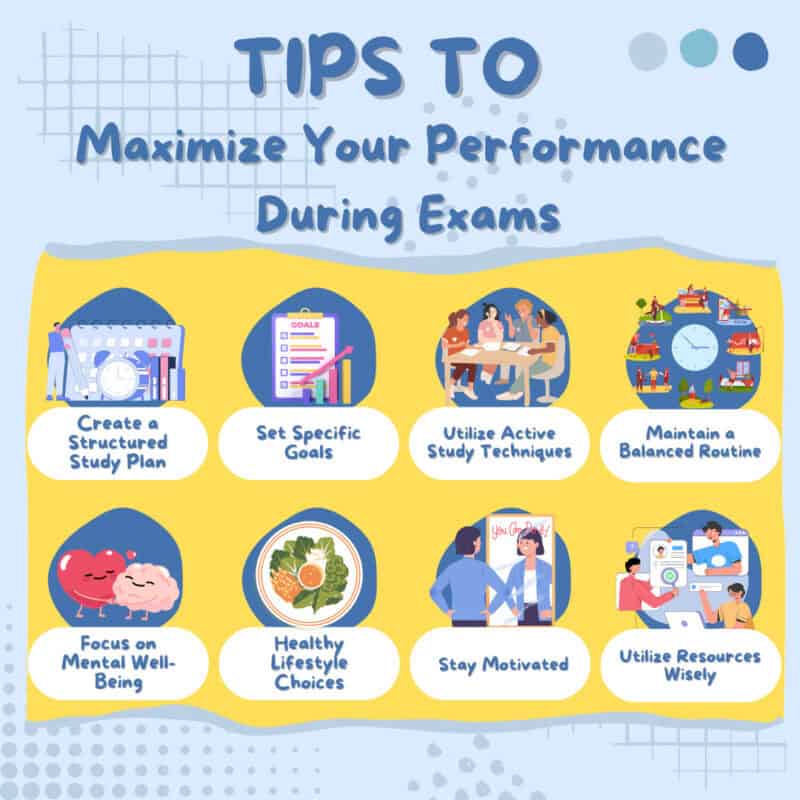 Proven Strategies to Maximize Your Time and Performance During Exams